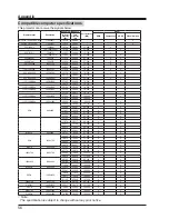 Preview for 56 page of Ask Proxima C3000 Series User Manual