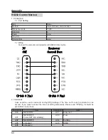 Preview for 60 page of Ask Proxima C3000 Series User Manual