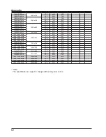 Preview for 62 page of Ask Proxima C400 series User Manual