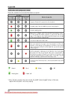 Preview for 66 page of Ask Proxima C500 Manual