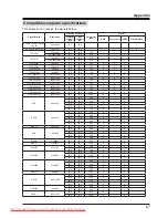 Preview for 67 page of Ask Proxima C500 Manual