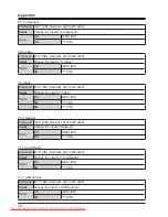 Preview for 74 page of Ask Proxima C500 Manual