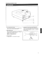 Preview for 7 page of Ask Proxima D-ILA Pro AV SX1 User Manual