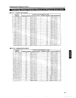 Preview for 17 page of Ask Proxima D-ILA Pro AV SX1 User Manual