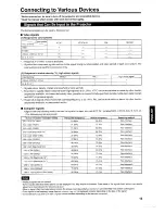 Preview for 19 page of Ask Proxima D-ILA Pro AV SX1 User Manual