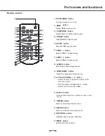 Предварительный просмотр 11 страницы Ask Proxima E1655 series User Manual