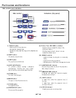 Preview for 10 page of Ask Proxima E1655U Owner'S Manual