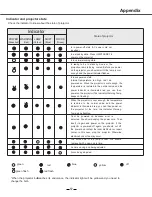 Preview for 58 page of Ask Proxima E1655U Owner'S Manual