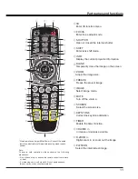 Preview for 11 page of Ask Proxima E3000 series User Manual