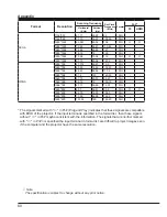 Preview for 60 page of Ask Proxima E3000 series User Manual