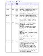 Preview for 15 page of Ask Proxima M8 Reference Manual