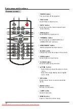 Предварительный просмотр 10 страницы Ask Proxima S3000 Series Manual