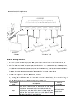 Предварительный просмотр 4 страницы Ask Technology HDSW0032M1 User Manual