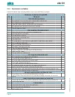 Preview for 30 page of Ask aks-S4 Operating Manual