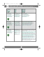 Preview for 22 page of Ask C105 XGA User Manual