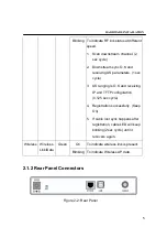 Preview for 7 page of Askey CME063W User Manual