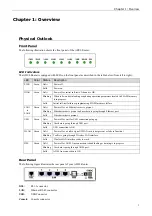 Preview for 9 page of Askey RTA300W User Manual