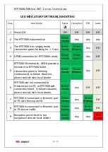 Preview for 10 page of Askey VIVO RTF7000 GPON Mini-ONT Getting Started Manual