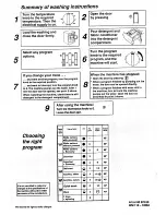 Предварительный просмотр 16 страницы Asko 12004 How To Use Manual