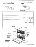 Preview for 4 page of Asko 1325 How To Use Manual