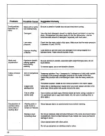 Preview for 20 page of Asko 1502 How To Use Manual