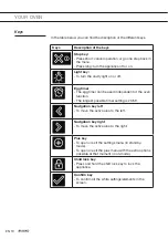 Preview for 10 page of Asko BO4CS2F1-42 Instructions For Use Manual