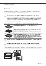 Предварительный просмотр 7 страницы Asko CC96264S Instructions For Use Manual