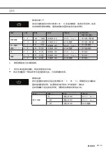 Preview for 23 page of Asko CI262111 Instructions For Use Manual