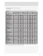 Preview for 29 page of Asko CI9672W Instructions For Use Manual