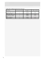 Preview for 30 page of Asko CI9672W Instructions For Use Manual