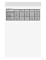 Preview for 35 page of Asko CI9672W Instructions For Use Manual