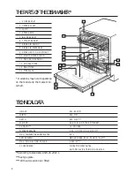 Предварительный просмотр 6 страницы Asko D1886 Use And Care Manual