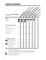 Предварительный просмотр 12 страницы Asko D1886 Use And Care Manual