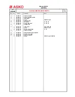 Preview for 11 page of Asko D1976 Service Manual