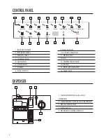 Preview for 8 page of Asko D1976 User Manual