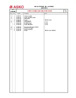 Preview for 9 page of Asko D1996FI Service Manual