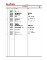 Preview for 15 page of Asko D1996FI Service Manual