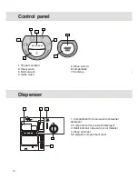 Предварительный просмотр 10 страницы Asko D3111 Use And Care Manual