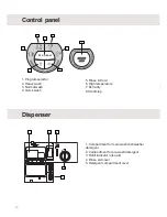 Preview for 10 page of Asko D3121 Use And Care Manual