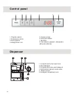 Preview for 10 page of Asko D3132 Use And Care Manual