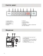 Предварительный просмотр 10 страницы Asko D3152 Use And Care Manual