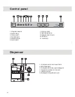 Предварительный просмотр 10 страницы Asko D3230 Use And Care Manual