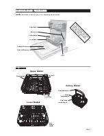 Preview for 3 page of Asko D3331 Use And Care Manual