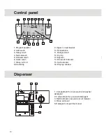 Предварительный просмотр 10 страницы Asko D3351 Use And Care Manual