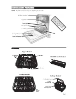 Предварительный просмотр 3 страницы Asko D3451 Use And Care Manual