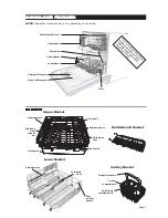 Предварительный просмотр 3 страницы Asko D3532 Use And Care Manual