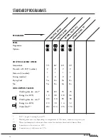 Preview for 14 page of Asko D4 Use And Care Manual