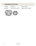 Предварительный просмотр 22 страницы Asko D5110 (French) Mode D'Emploi