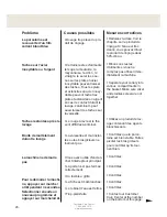 Предварительный просмотр 24 страницы Asko D5110 (French) Mode D'Emploi