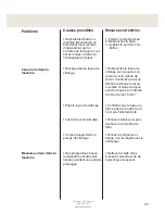 Предварительный просмотр 25 страницы Asko D5110 (French) Mode D'Emploi